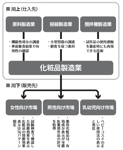 近代セールス