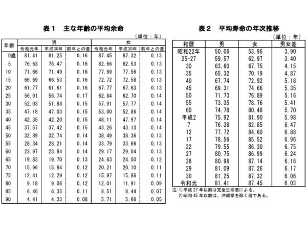 キャッシュアウトを引き延ばすために 開業医の引退後のライフプランを考える