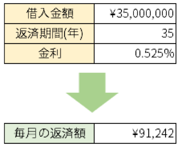 エクセル関数,住宅ローン,利息,計算