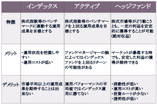 出典:株式会社ウェルスパートナー作成