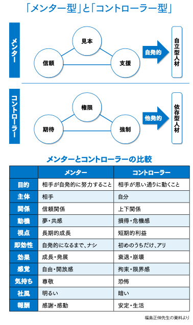 世界一ワクワクするリーダーの教科書
