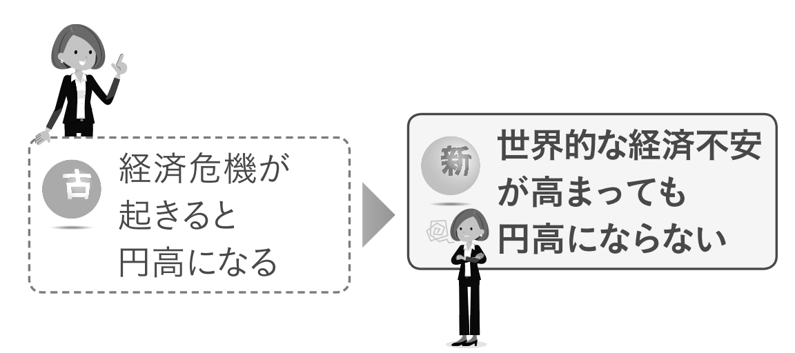 時代は変わった!FP業務の古い常識、新しい常識