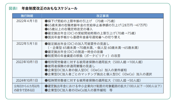 老後資金づくりをいまどう提案するか?