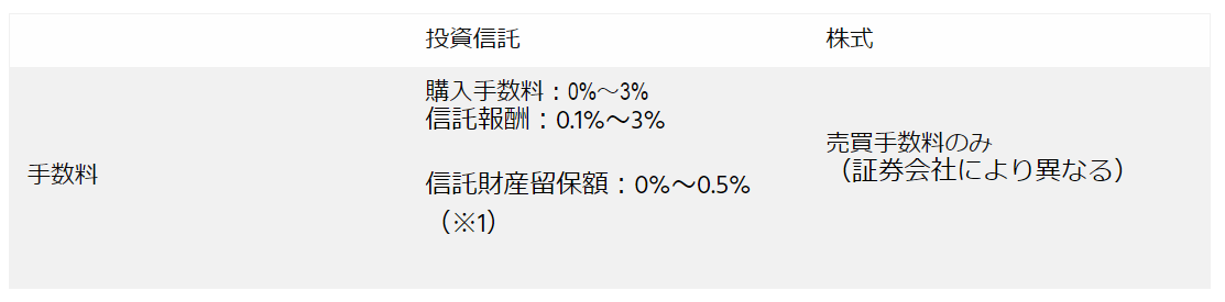 投資初心者は株か投資信託どちらを選べばいい?