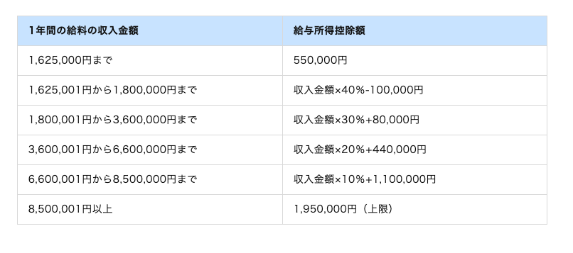ZUU online編集部作成