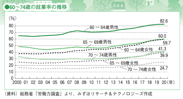 近代セールス