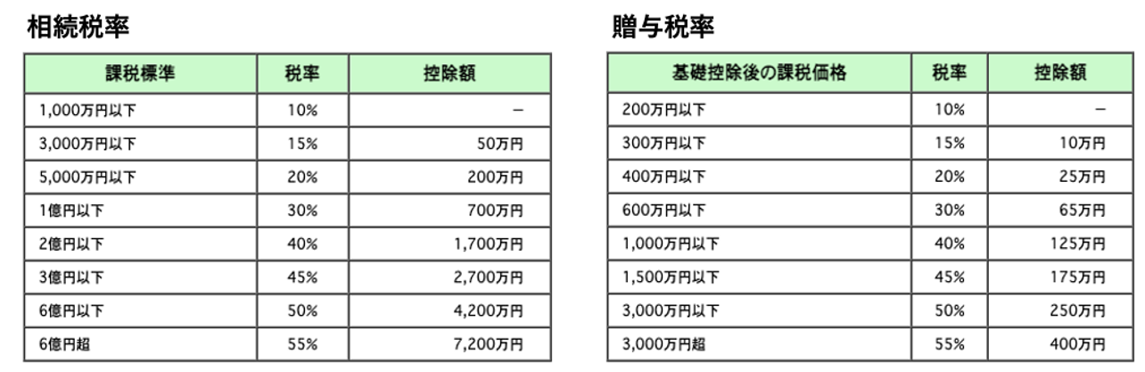 富裕層が恐れる相続税と贈与税の一体化!?