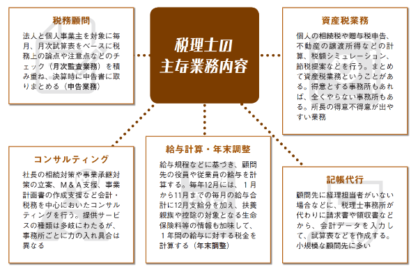 近代セールス