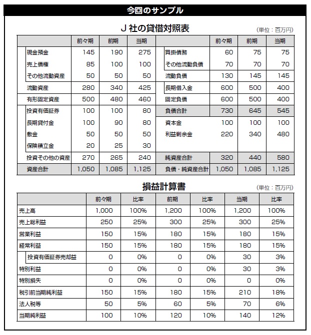 決算書の変化に注目