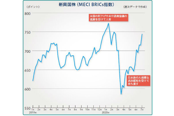 コロナ危機