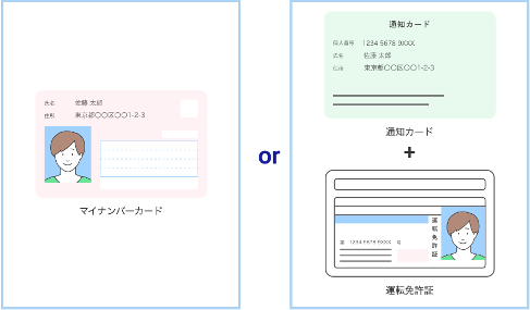 SBI証券口座開設