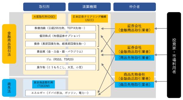 アセットONLINE