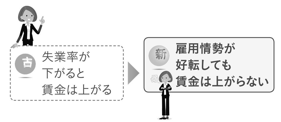 時代は変わった!FP業務の古い常識、新しい常識