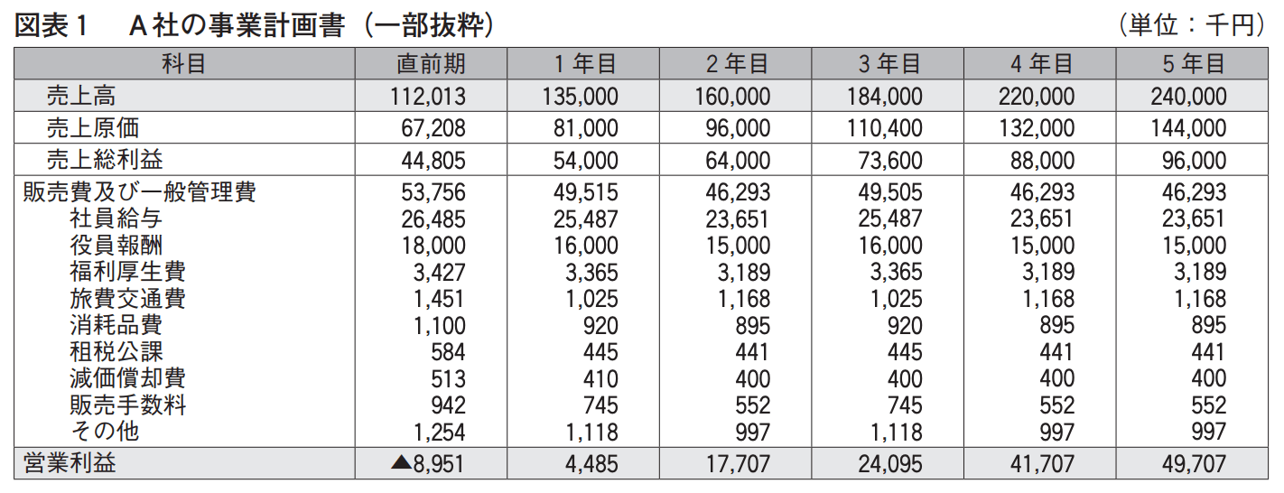 近代セールス