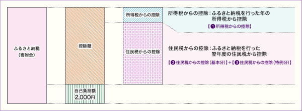 出典:総務省HPより