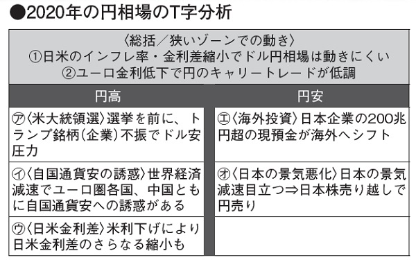これだけ理解しよう38