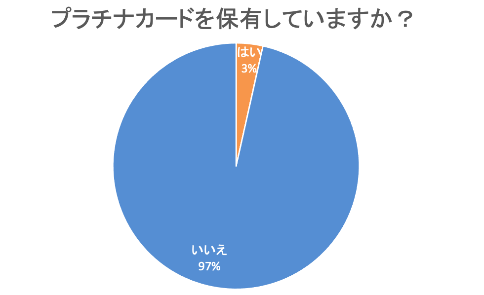 アンケート調査結果2