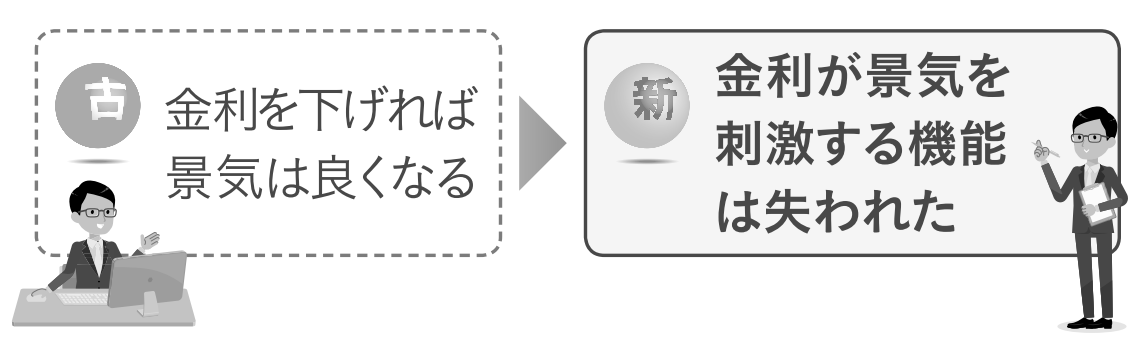 時代は変わった!FP業務の古い常識、新しい常識