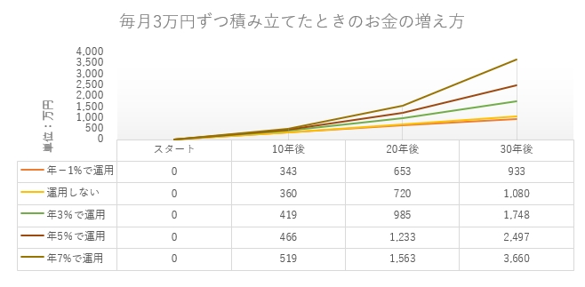 積立額