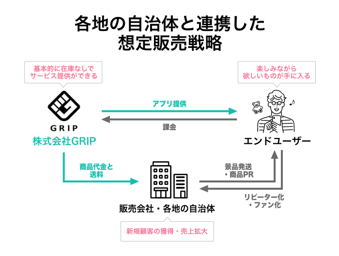 株式会社GRIP