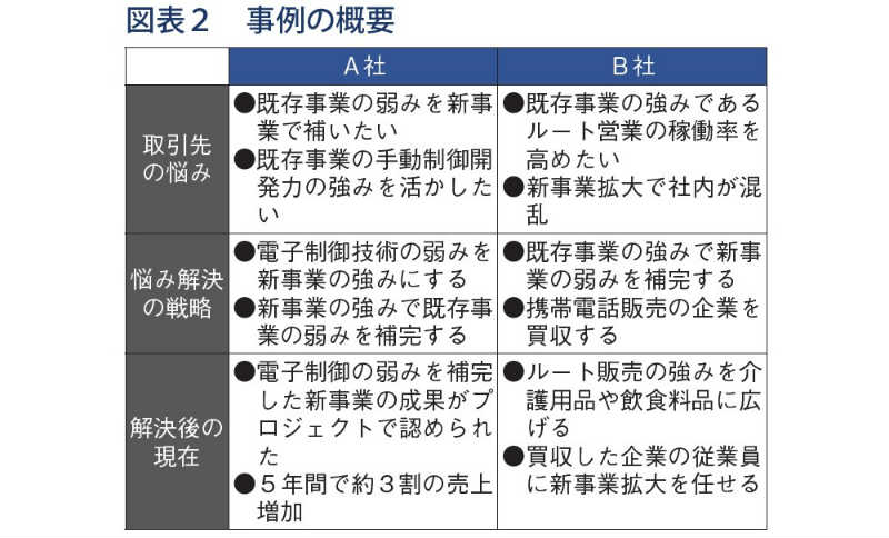 フォーカス