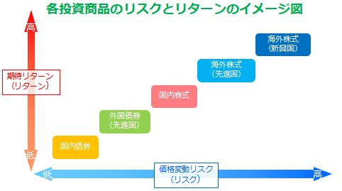 現役証券アナリストが現地調査!新興国株投資で勝つ方法【1】スロー投資で狙う大きなリターン