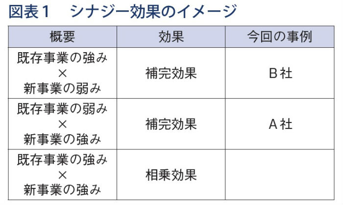 フォーカス