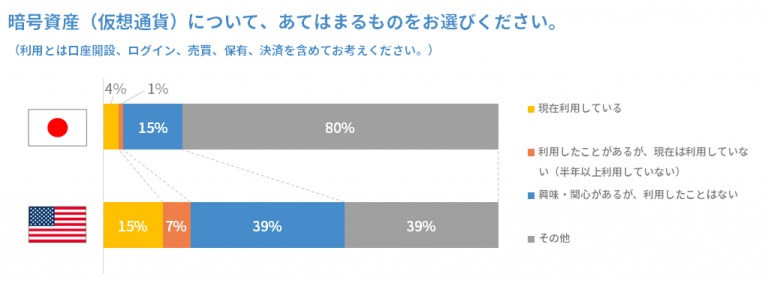 bitFlyer