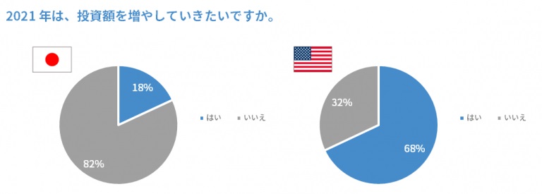 bitFlyer