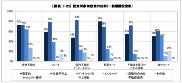 アセットONLINE