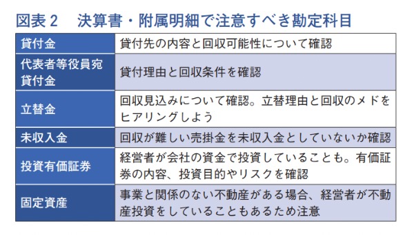近代セールス