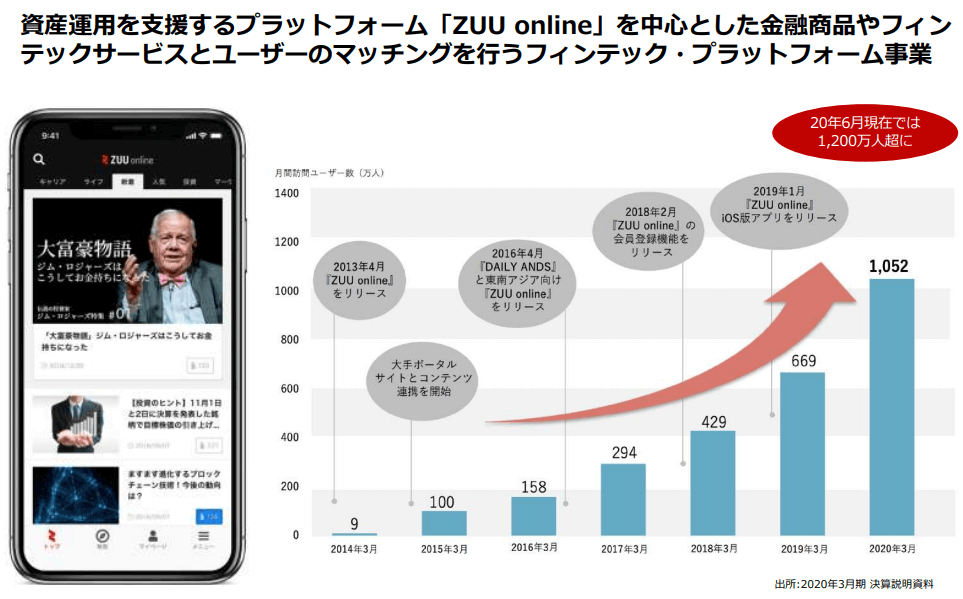 ZUU onlineとは