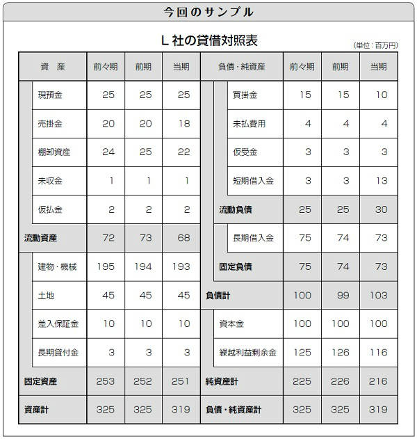 剰余 金 利益 繰越