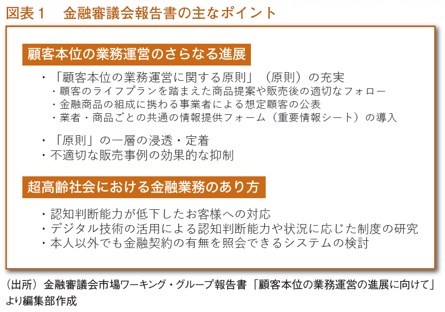 金融