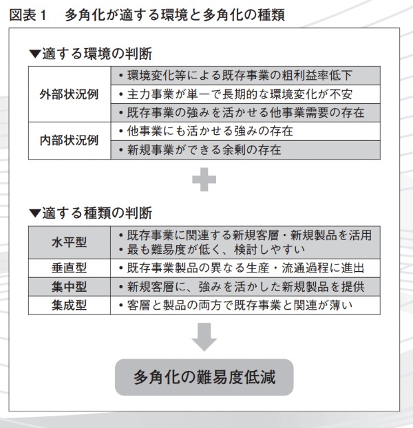 近代セールス