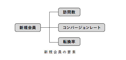 サブスクリプションで売上の壁を超える方法