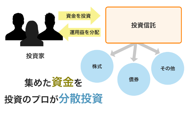 20代,自己投資