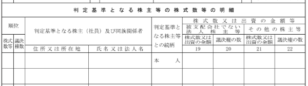法人税申告書