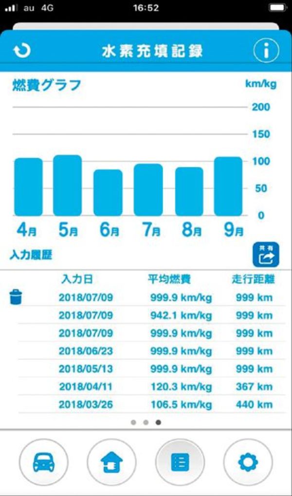新型トヨタMIRAI