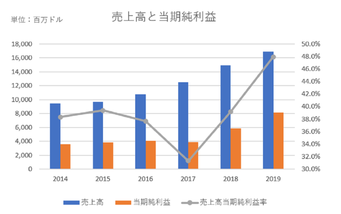 【銘柄紹介】Mastercardってどんな企業?