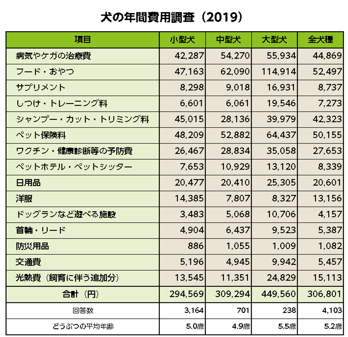 アニコム損害保険株式会社