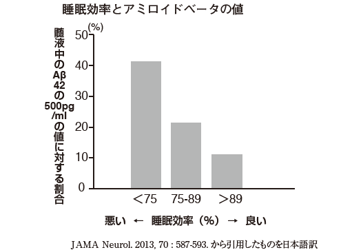 脳が若返る最高の睡眠: 寝不足は認知症の最大リスク