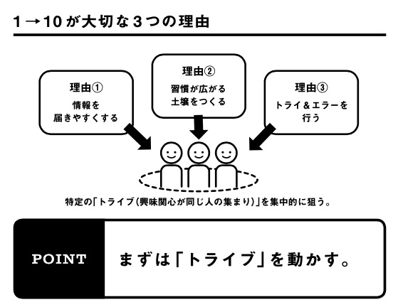 1→10が大切な3つの理由