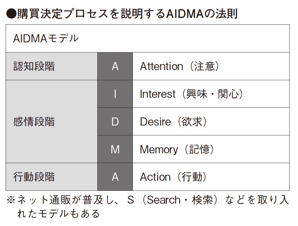 商品の上手なアドバイス方法を伝授!「保険提案」の道しるべ【第3回】