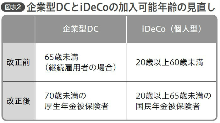 つみたてNISAの要素