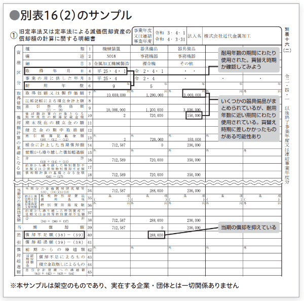 近代セールス
