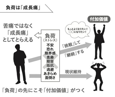 はたらくを、しあわせに。