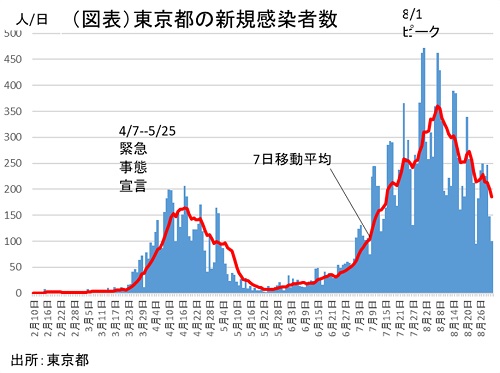次期政権の政策課題