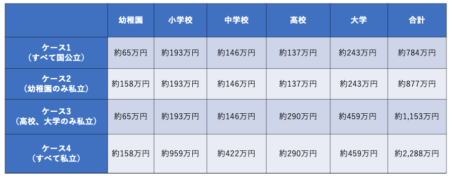 学費