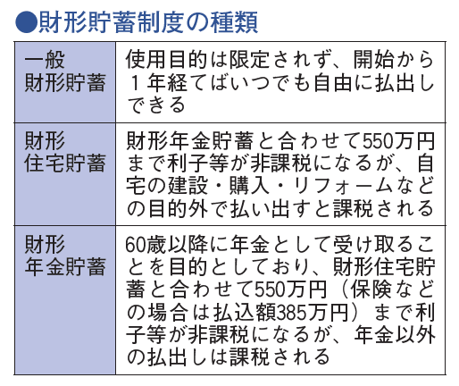 近代セールス